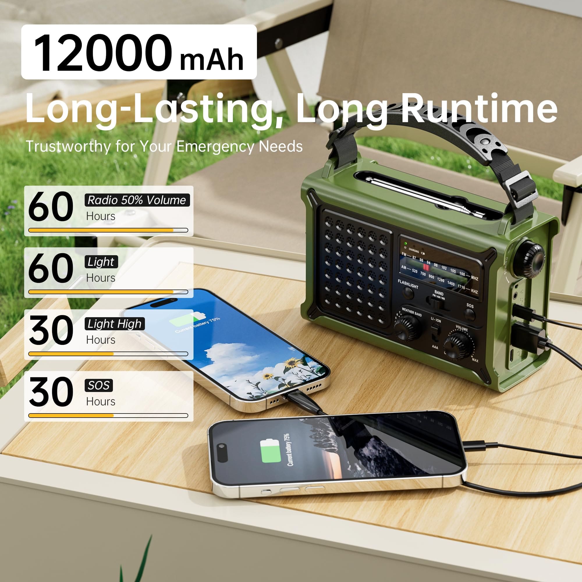 راديو يعمل بالطاقة الشمسية، يعمل باليد، بطارية 12000 مللي أمبير راديو يعمل بالطاقة الشمسية، يعمل باليد، بطارية 12000 مللي أمبير